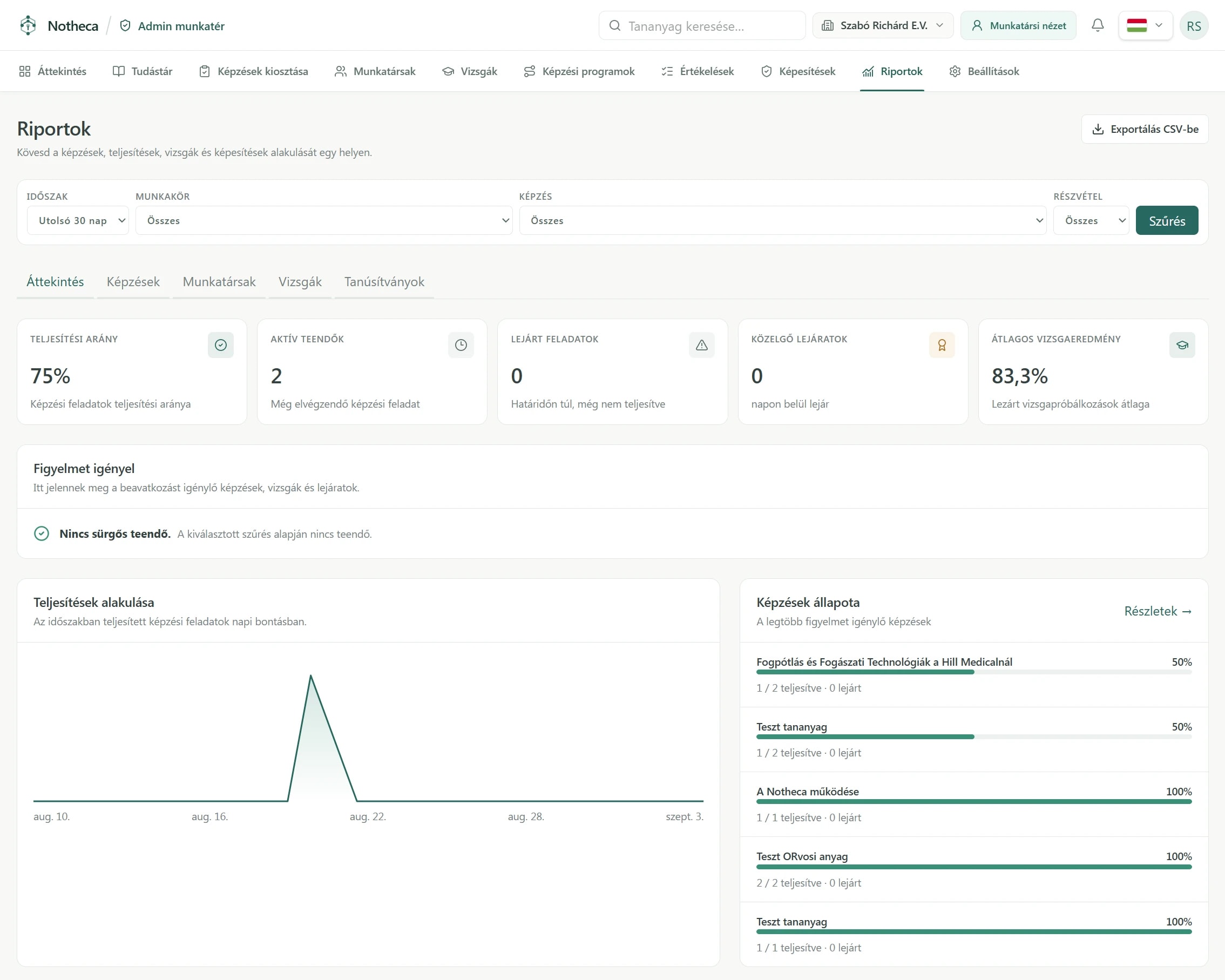 Reports with filters, completion, active and overdue tasks, upcoming expirations, exam results, training status and CSV export.